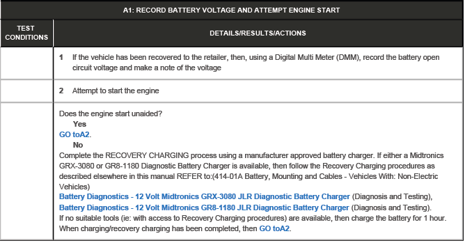 Flat Battery Diagnostics